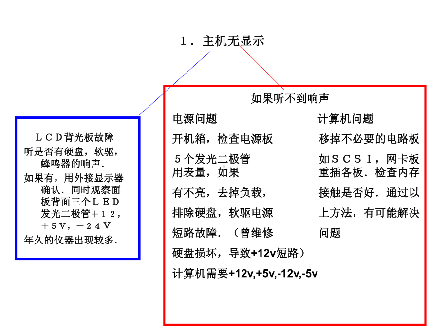 故障诊断和排除方法课件.ppt_第2页