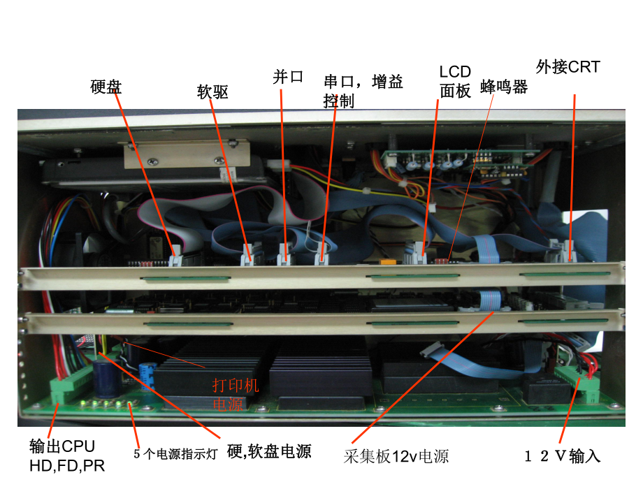 故障诊断和排除方法课件.ppt_第3页