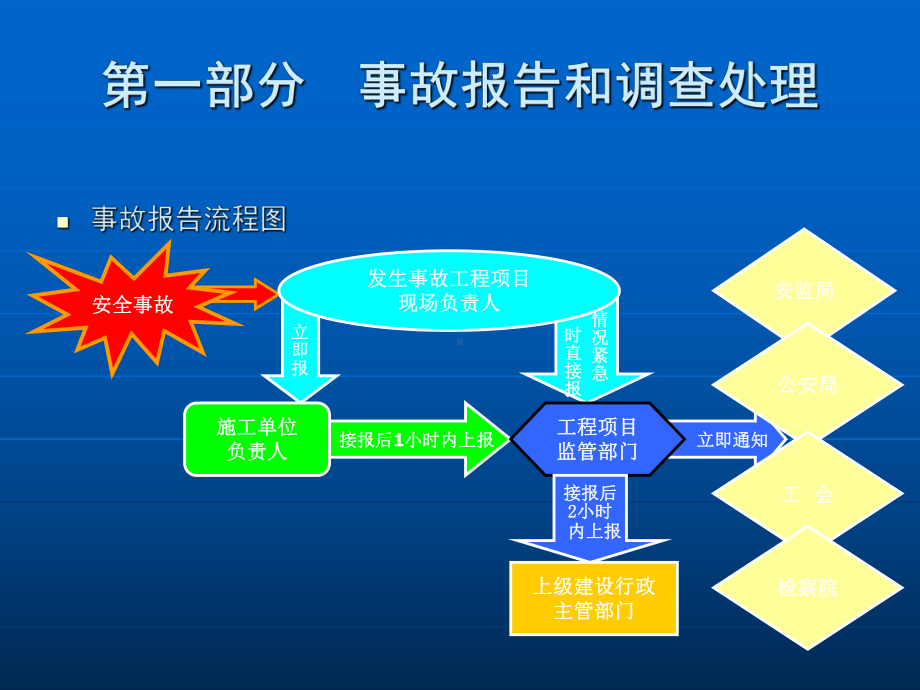 施工现场安全生产事故的预防及案例分析课件.ppt_第3页