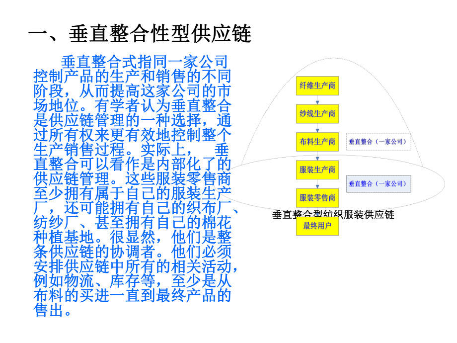 服装供应链课件.ppt_第3页