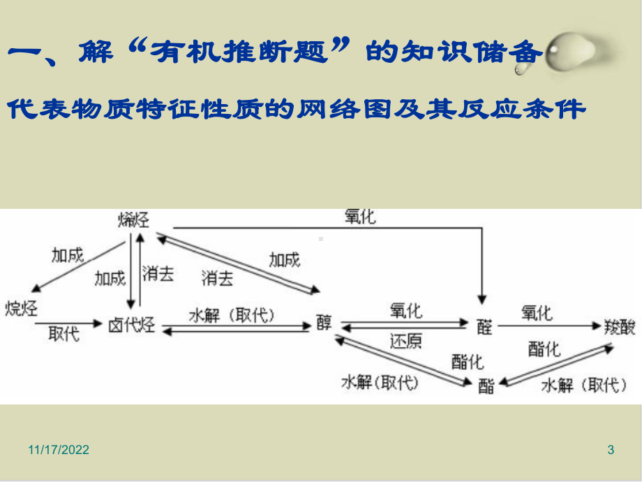 有机推断题归纳及解题课件.ppt_第3页