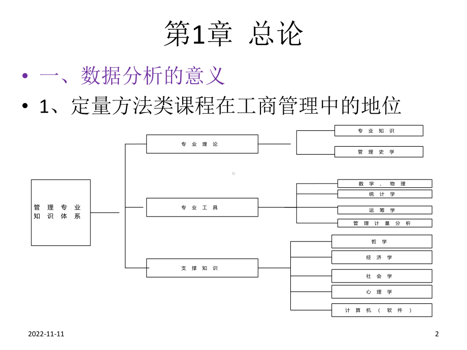 数据模型与决策讲义(-181张)课件.ppt_第2页