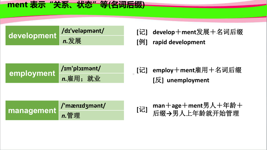 构词法记词(含答案)课件.pptx_第3页