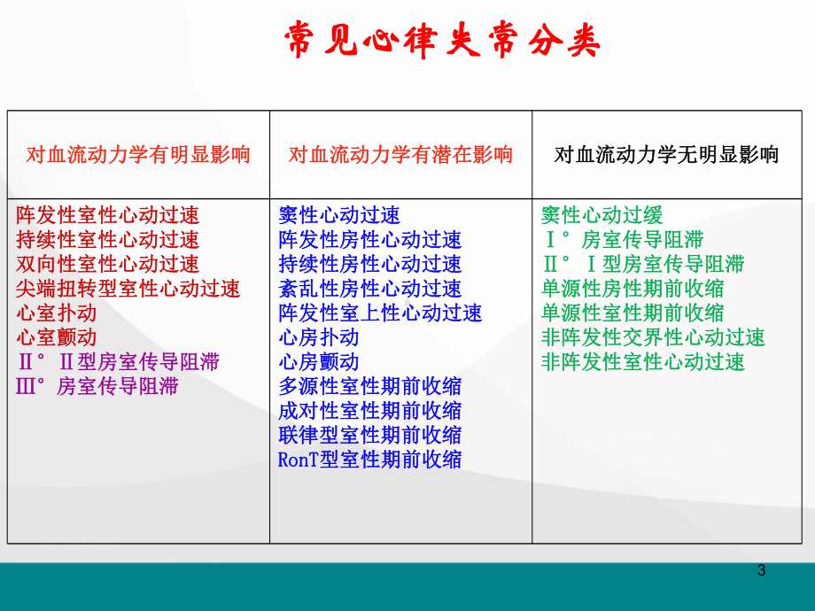 恶性心律失常诊断及处理课件-2.pptx_第3页