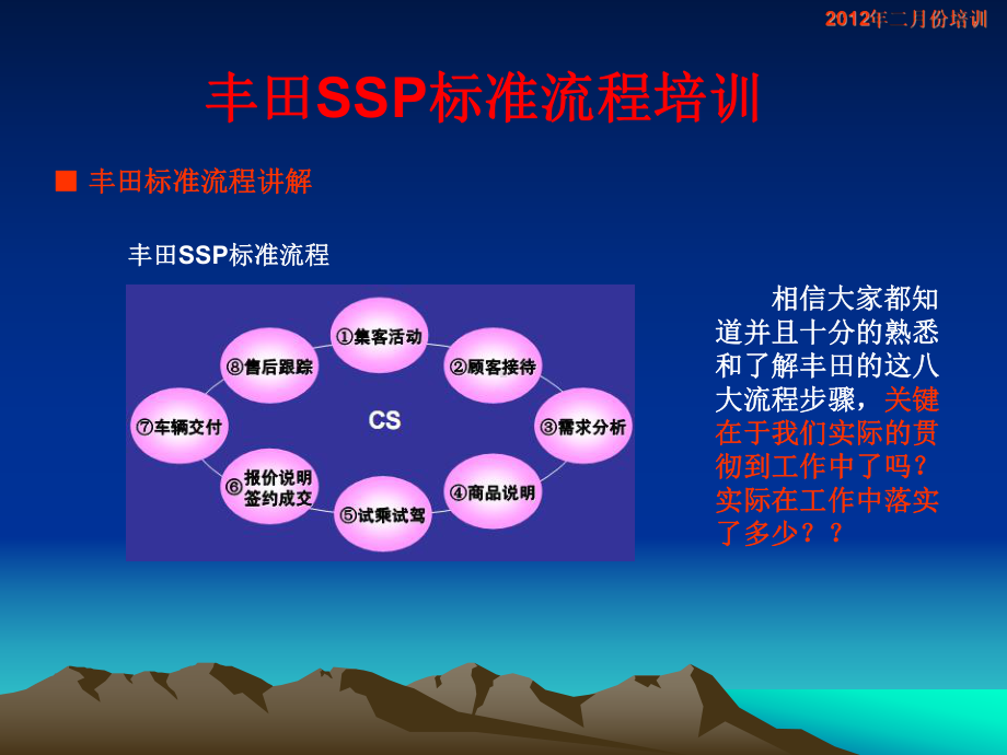 某汽车销售标准流程(SSP)教学课件.ppt_第2页