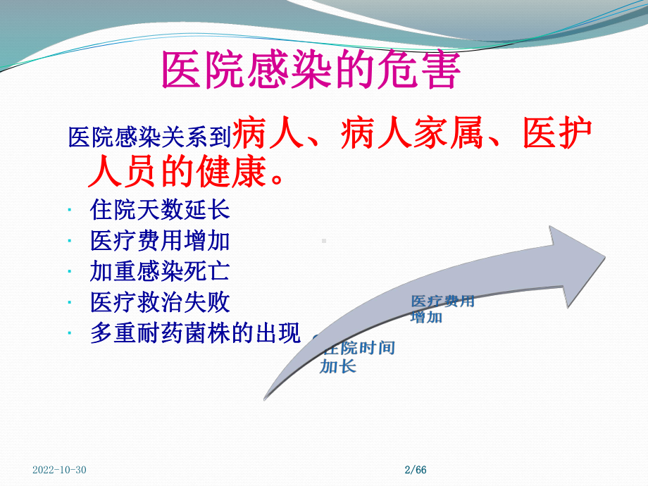 新员工医院感染岗前培训课件-2.ppt_第2页