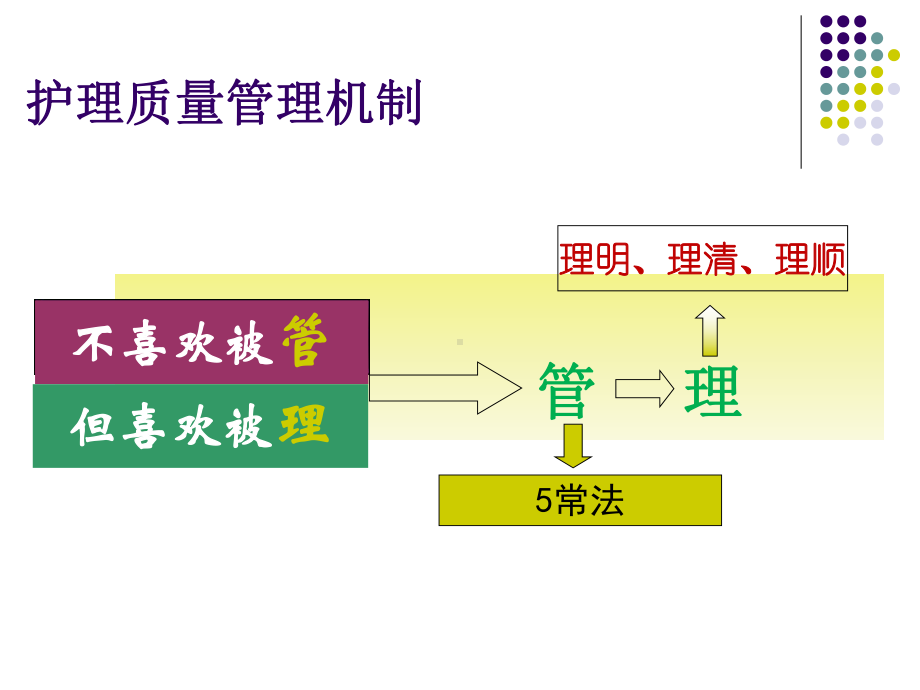 护理质量安全管理与持续改进的体会(-37张)课件.ppt_第3页