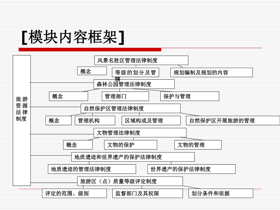 旅游资源法律制度课件.ppt_第2页