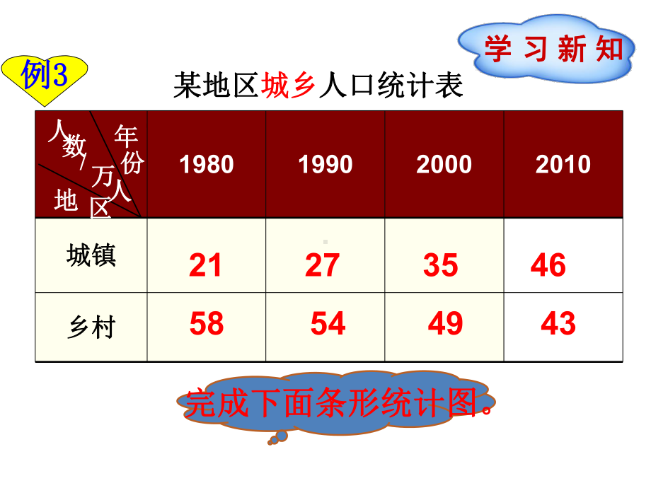 新人教版小学数学《统计图》教学课件1.pptx_第2页