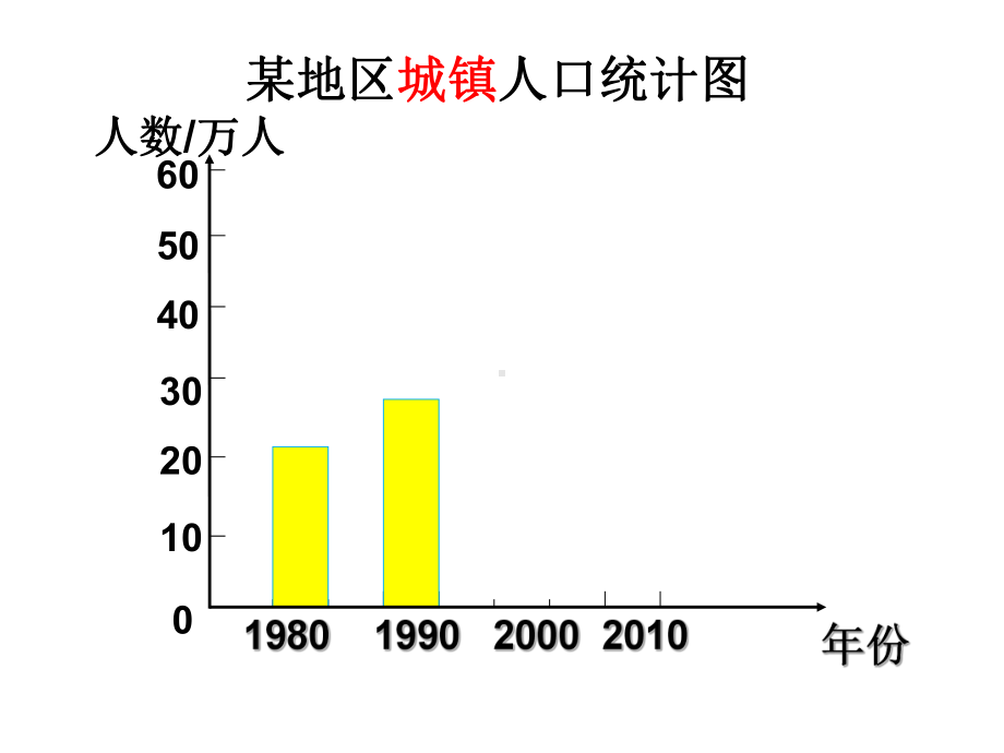 新人教版小学数学《统计图》教学课件1.pptx_第3页