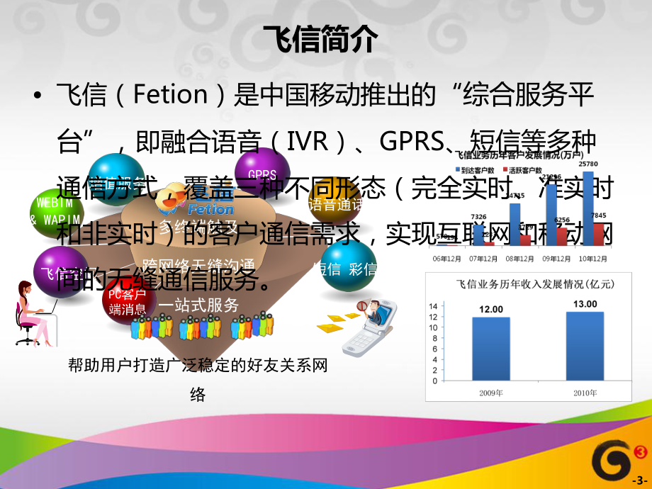 某公司战略合作介绍(-42张)课件.ppt_第3页