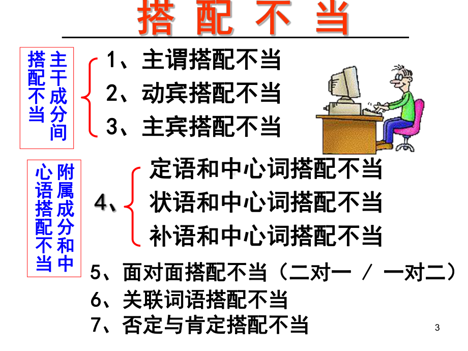 高考病句复习(二)搭配不当课件.ppt_第3页