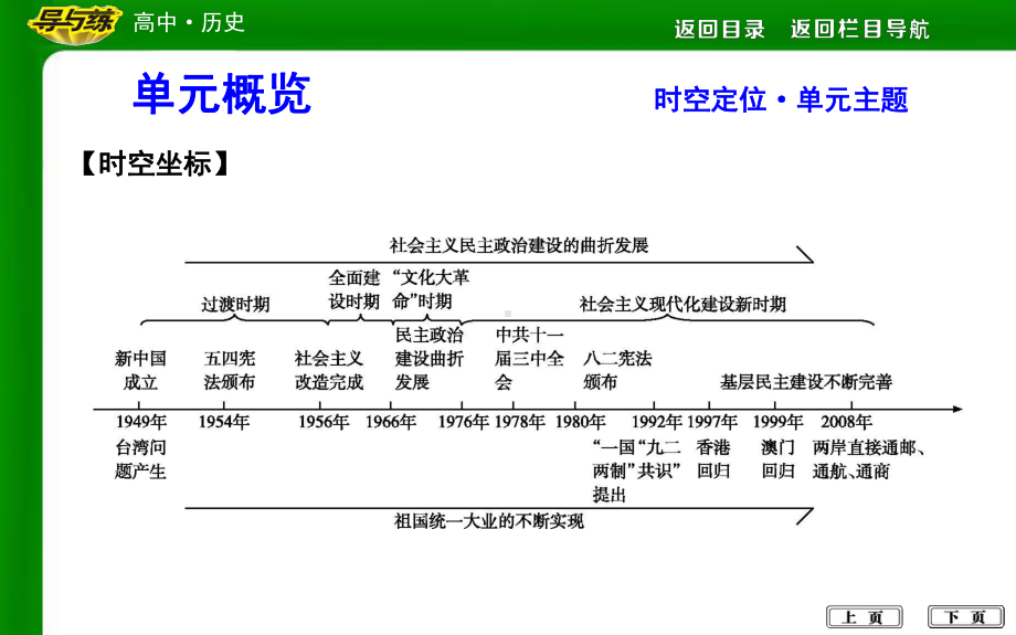 第21课-新中国的政治建设课件.ppt_第2页