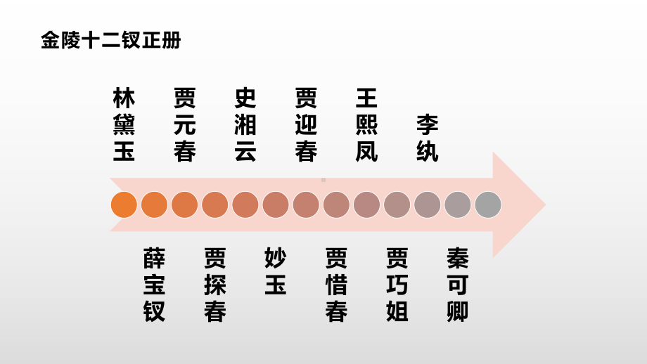 红楼梦人物赏析之林黛玉教材课件.pptx_第3页