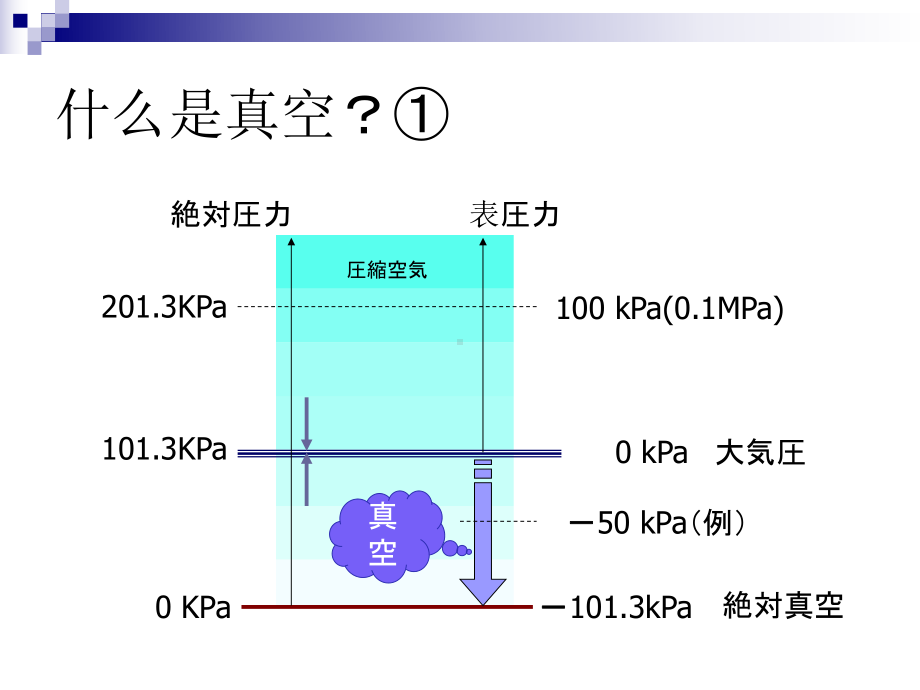 真空系统-营业所培训课件.ppt_第2页