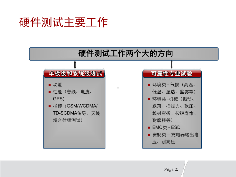 硬件测试思路课件.ppt_第2页