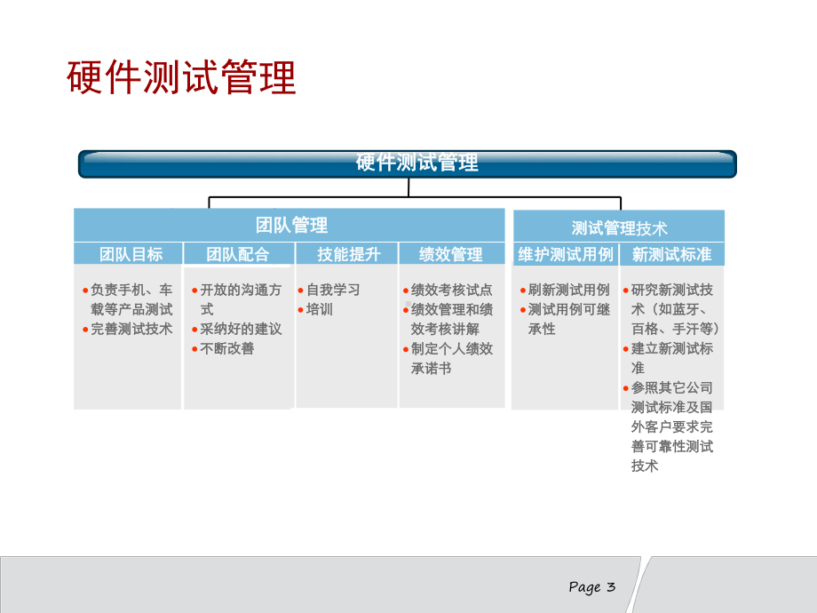 硬件测试思路课件.ppt_第3页