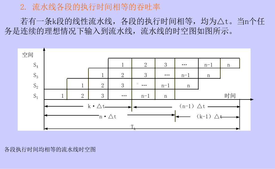 流水线性能指标课件.ppt_第3页