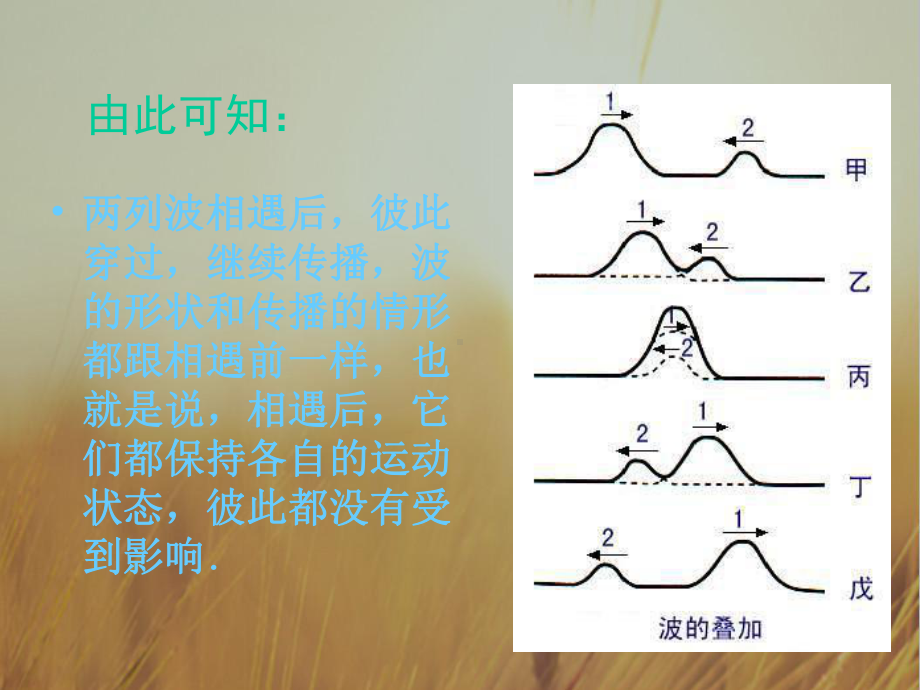 高中物理课件-波的干涉-.ppt_第3页