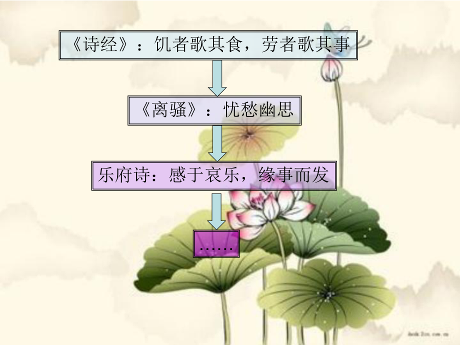 涉江采芙蓉公开课优秀课件.ppt_第1页