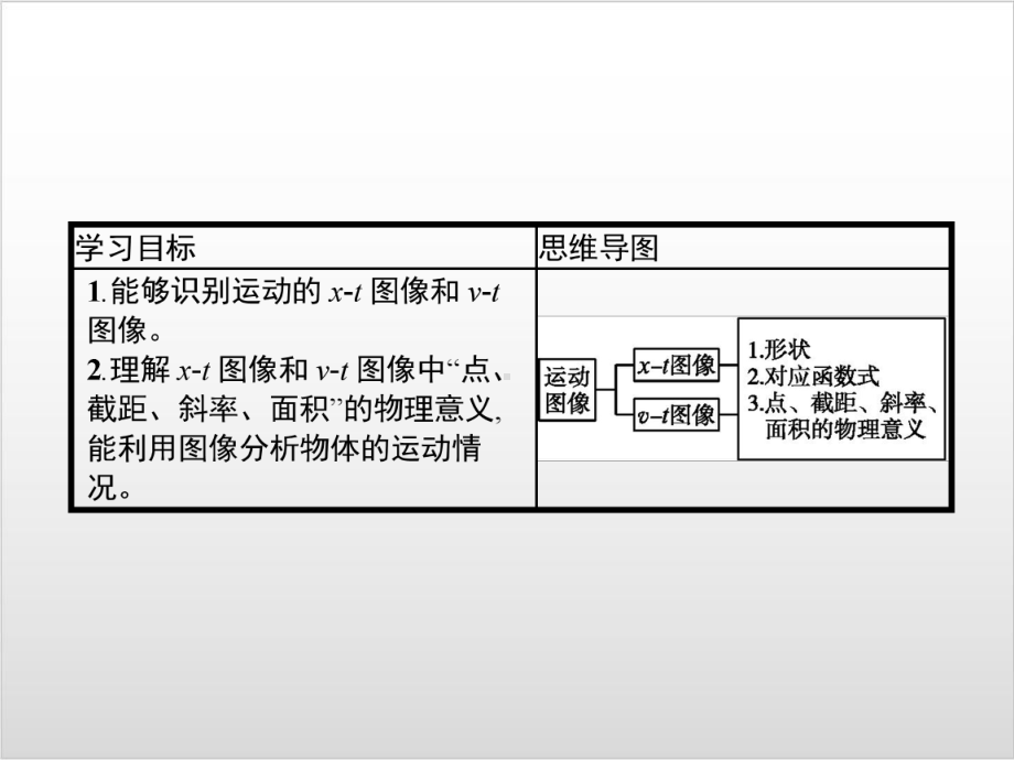 第二章-习题课-xt图像与vt图像的识别及应用—-人教版高中物理必修第一册(共19张)课件.pptx_第2页