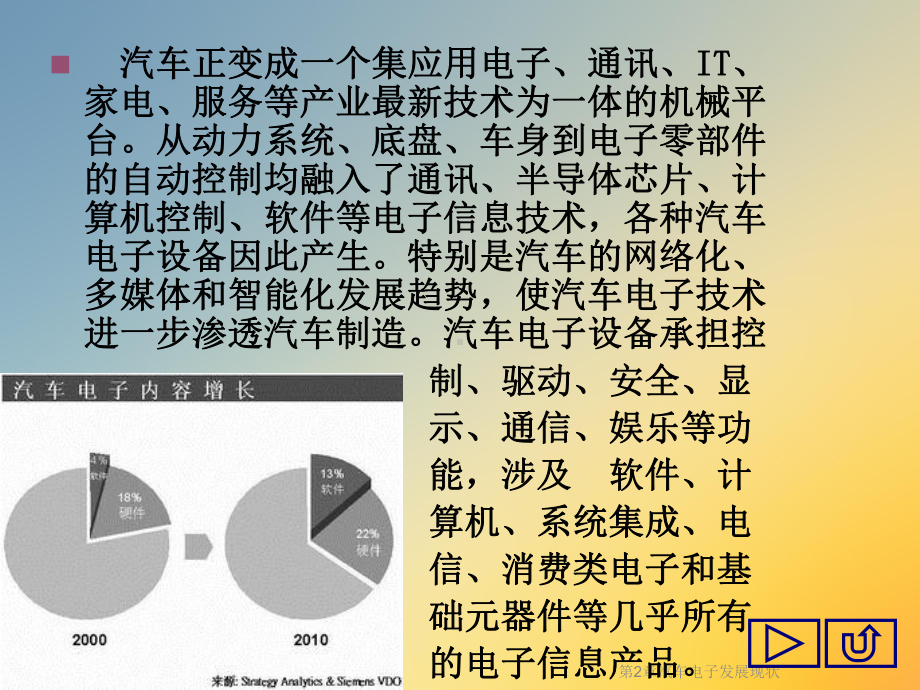 第2章汽车电子发展现状课件.ppt_第3页