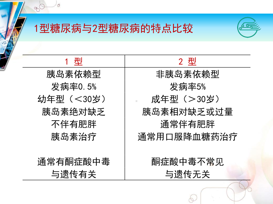 胰岛素和口服降糖药课件.ppt_第3页