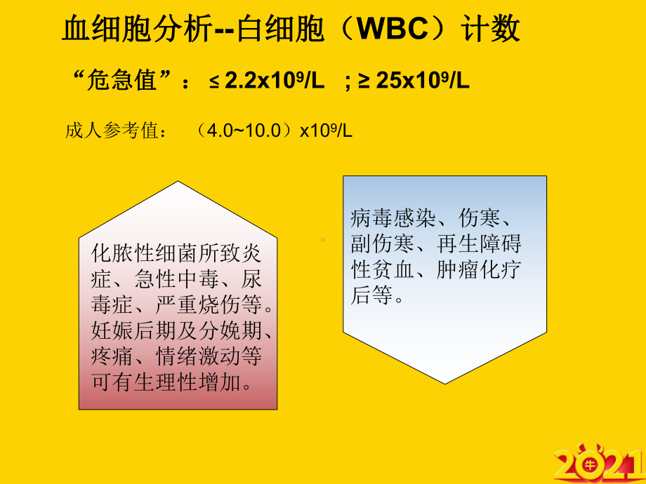 检验项目临床意义正式完整版课件.ppt_第3页