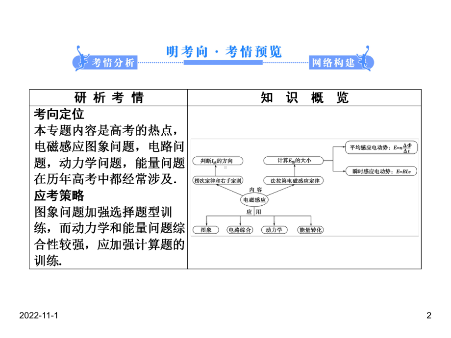 高考物理人教版二轮专题复习知识点5-电磁感应课件.ppt_第2页