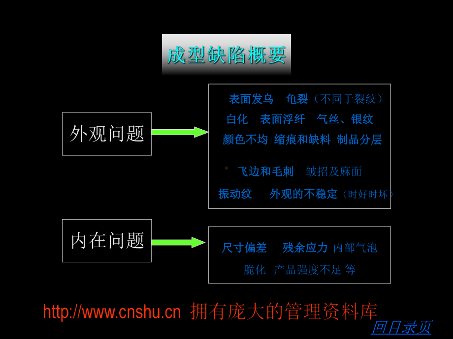 注塑成型工艺课件.ppt_第3页