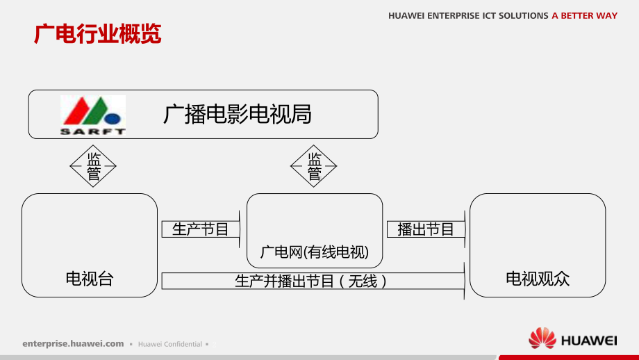 电视台节目生产系统workload分析(-57张)课件.ppt_第3页