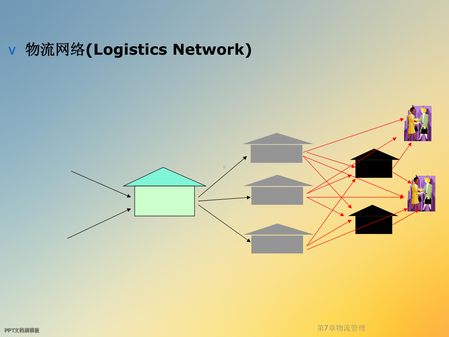 第7章物流管理课件.ppt_第3页