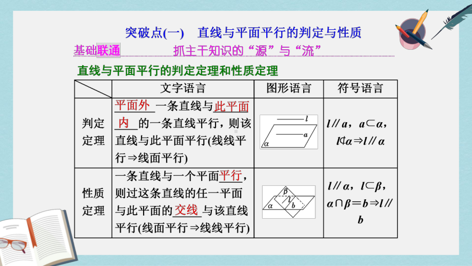 高考数学大一轮复习第八章立体几何第三节直线平面平行的判定与性质课件理.ppt_第2页