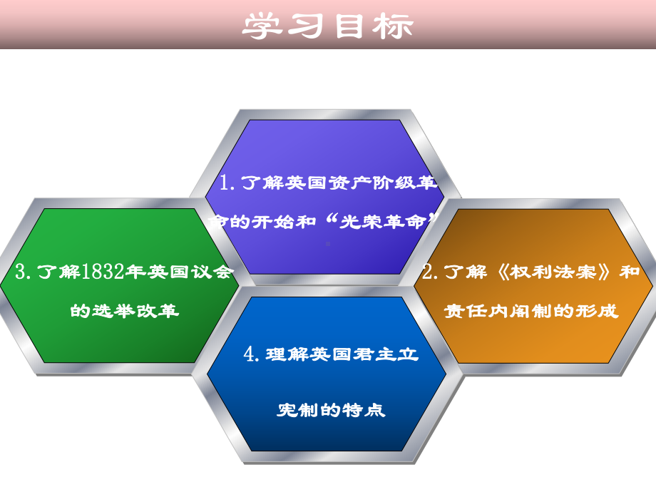 英国代议制的确立和完善-2--优质课课件.ppt_第3页