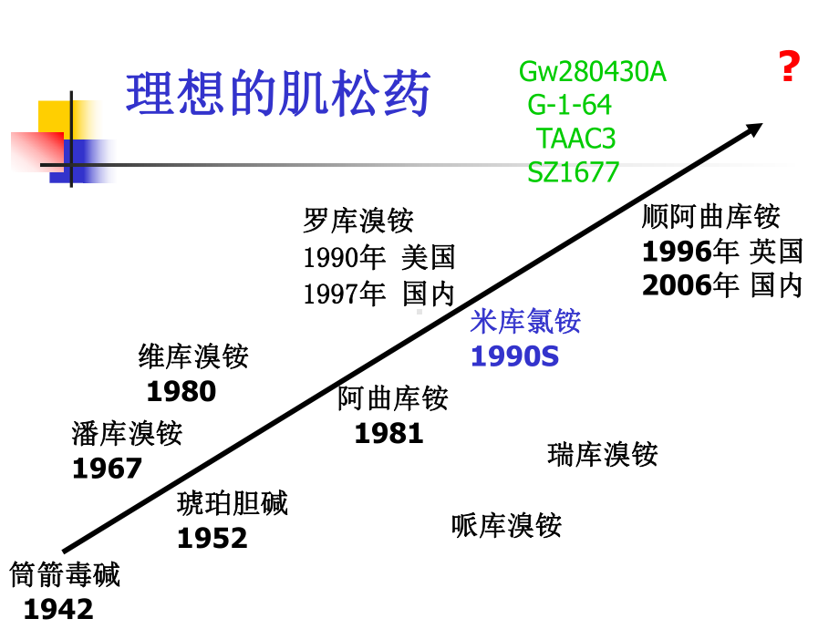 肌松药临床应用之我见-课件.ppt_第2页