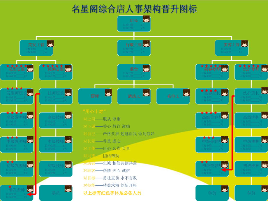 美容美发综合店组织架构授课用-课件.ppt_第2页