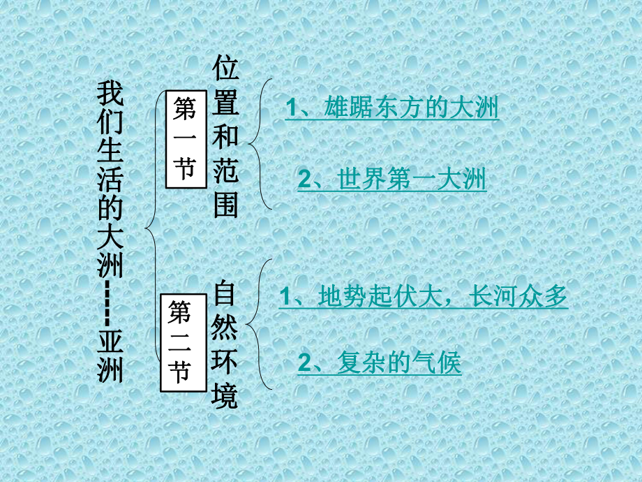 第六章-我们生活的大洲亚洲课件.ppt_第2页