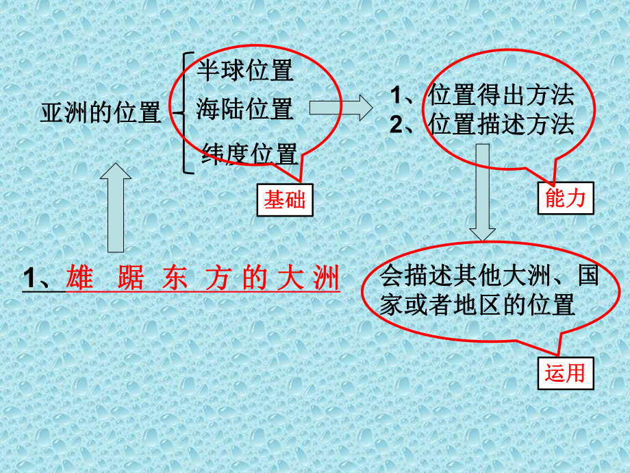 第六章-我们生活的大洲亚洲课件.ppt_第3页