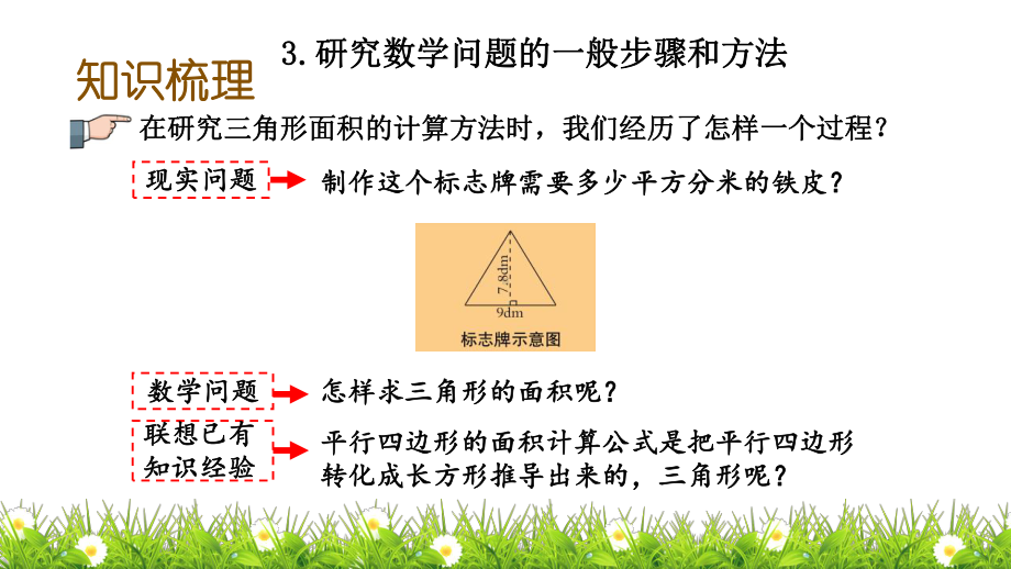 青岛版(六年制)小学毕业(期末)总复习下册小学数学毕业(期末)总复习-研究数学问题的一般步骤和方法课件.pptx_第3页