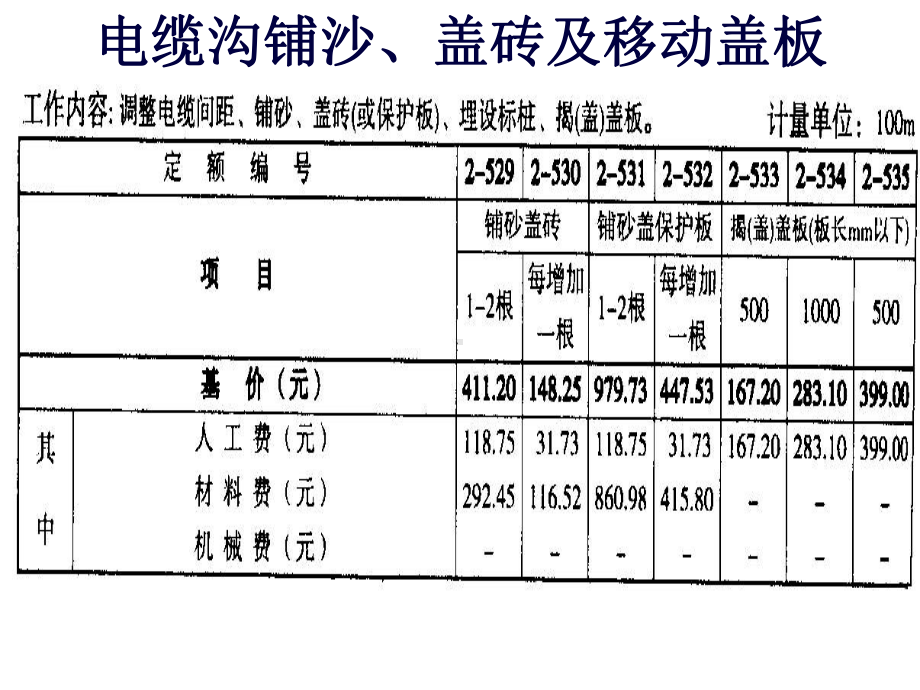 电缆工程定额(建工)课件.ppt_第3页