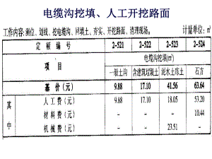 电缆工程定额(建工)课件.ppt