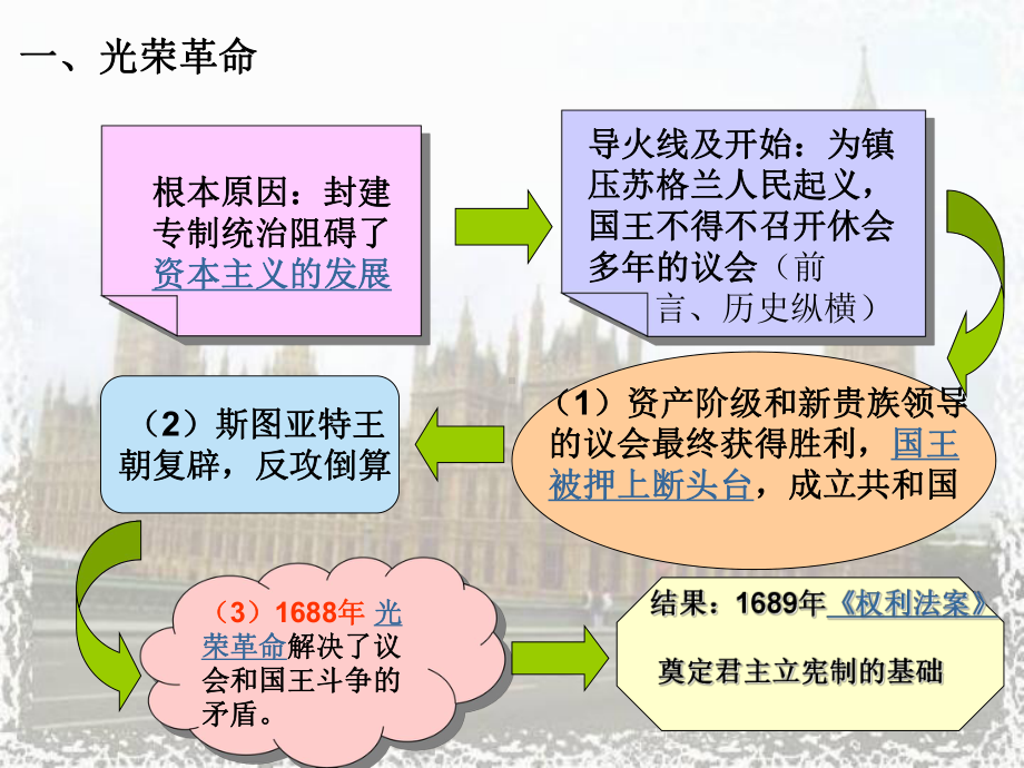 高中历史必修一第7课英国君主立宪制的确立课件.ppt_第3页