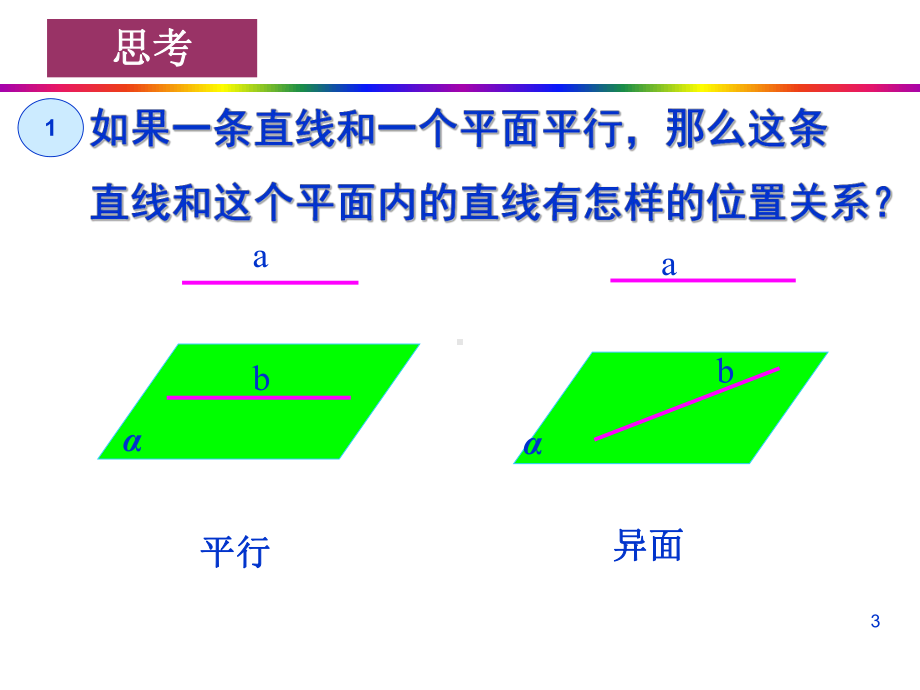 线面平行的性质定理教学课件.ppt_第3页