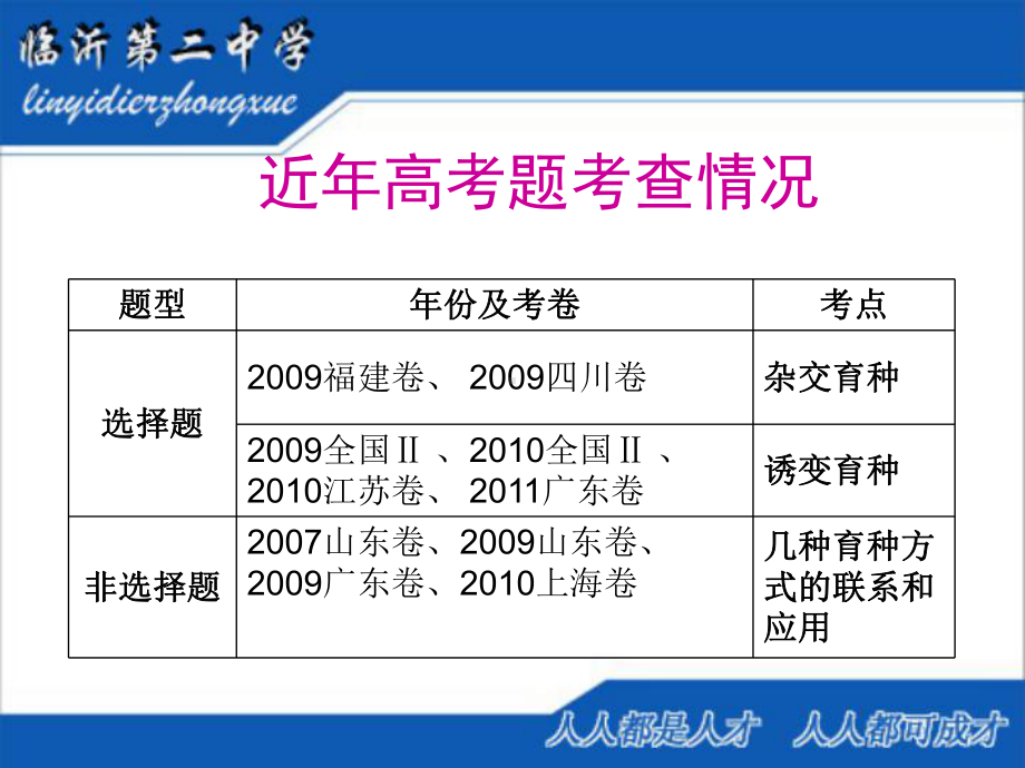 高中生物育种方式总结课件.ppt_第2页