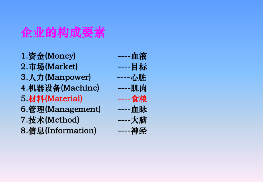 物控作业流程及管理课件.ppt_第3页