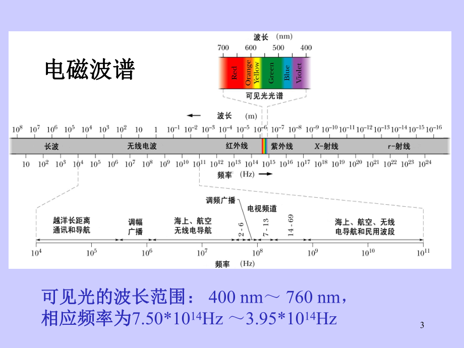 第十二章-光的波动性课件.ppt_第3页