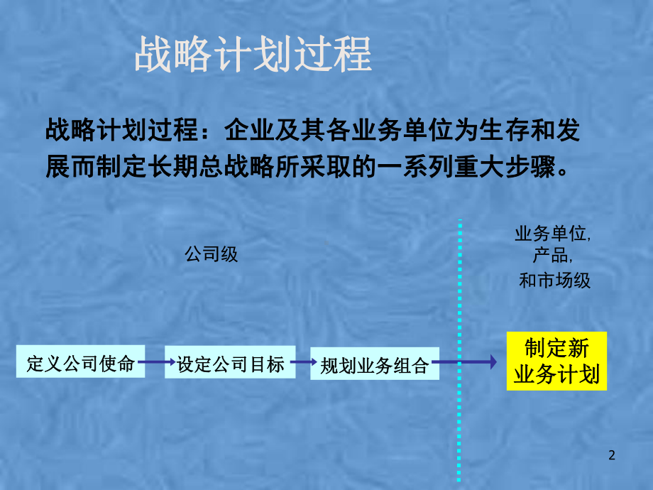 第3章企业战略计划1课件.pptx_第2页