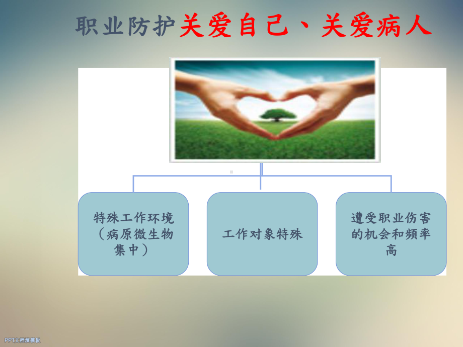 职业安全防护课件.ppt_第2页