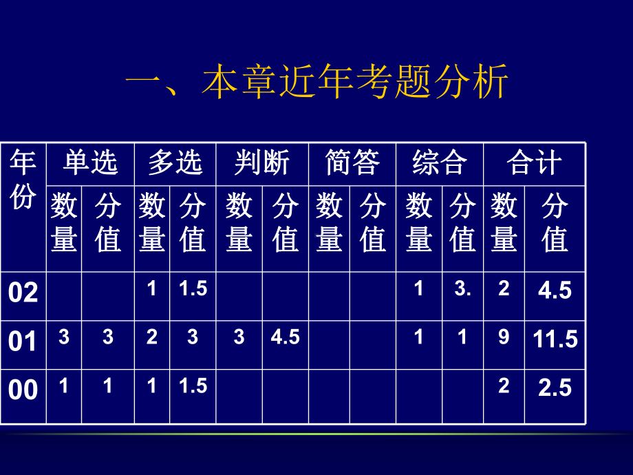 注册会计师审计计划及风险考试复习指导(-45张)课件.ppt_第2页