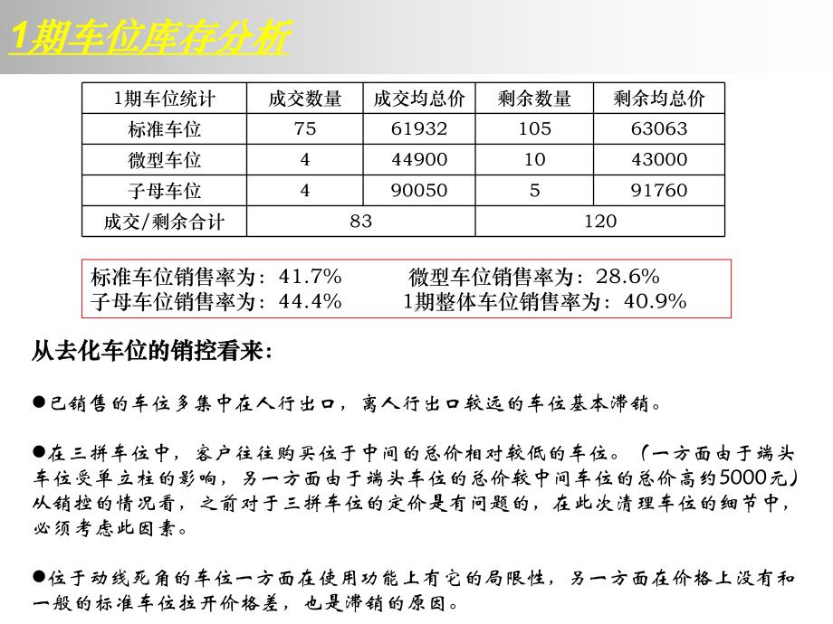 某魅力之城库存车位销售方案.ppt_第3页